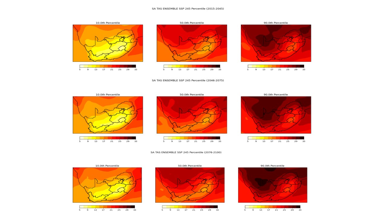 Slide 9 SSP245 temperature percentiles